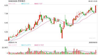 沪市首例！菲林格尔今日复牌