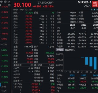 又一只A+H股，恒瑞医药来了！牛股标准“三件套”：顶格定价、超额认购、开盘大涨！