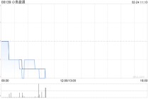 小鱼盈通累计收购1742.1万股民银资本股份