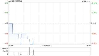 小鱼盈通累计收购1742.1万股民银资本股份