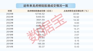 龙虎榜数据大透视！陈小群等顶级游资胜率如何？