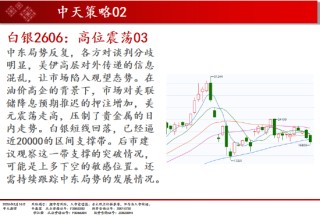 中天期货:焦煤逐渐企稳 棕榈震荡上行