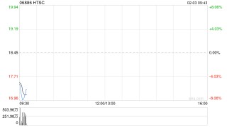 华泰证券拟发行于2027年到期的本金总额为100亿港元零息可转换债券