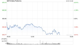 Meta全力转向闭源模型：引入谷歌、OpenAI及阿里技术成果