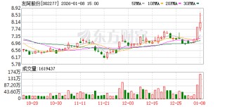友阿股份：佛山隆深机器人系参股子公司，公司不直接参与其日常经营管理