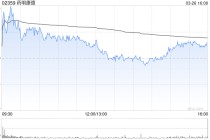 小摩：上调药明康德目标价至150港元 维持“增持”评级
