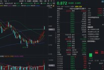 日线八连阳后，金融科技ETF（159851）大跌超2%，资金火速申购3亿份！板块当前配置价值有哪些？