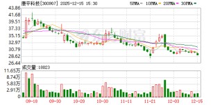 康平科技：截至2025年12月10日公司股东人数为10027户