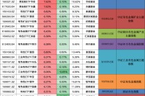 突然引爆！黄金ETF一天暴涨8%