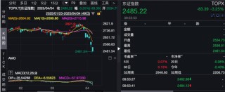 全球避险情绪升温！昨夜美股暴跌，今日亚太股市延续跌势