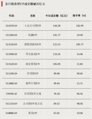 石油与黄金“齐飞”！两类ETF大涨