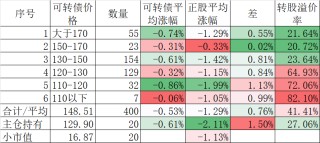 三只乌鸦后真的会跌吗？