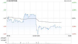 敏华控股发布年度业绩 股东应占溢利20.63亿港元同比减少10.41%