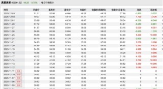 从毛毯厂到AI概念股：探迹科技入主真爱美家，引爆区间59.80%涨幅与六连板狂潮