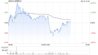花旗：维持龙源电力“买入”评级 目标价7.1港元
