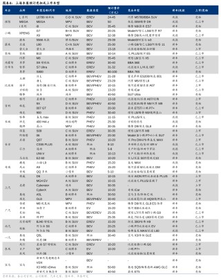 上海车展开幕，中大型SUV群雄逐鹿