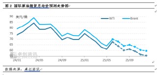 卓创资讯原油半年报：上半年宽幅震荡 下半年重心下移