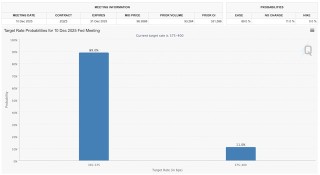 两年半最差！“小非农”意外利空，美联储鹰派是否会让步