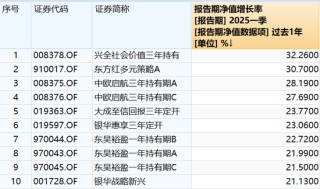 13只浮动费率基金规模盘点，易方达、东方红规模喜人