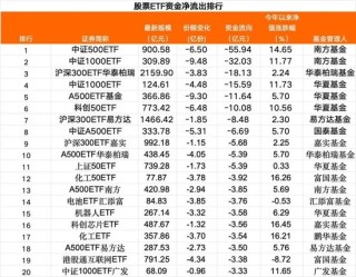 超200亿，跑了！