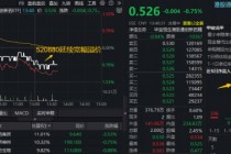 港股通创新药6连跌，资金继续加码！520880吸金逾亿元后延续高溢价，基金份额升至43.82亿再创新高