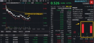 港股通创新药6连跌，资金继续加码！520880吸金逾亿元后延续高溢价，基金份额升至43.82亿再创新高