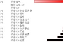 美股震荡，降息预期增幅有限