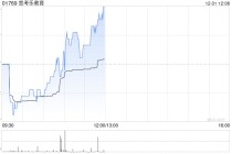 思考乐教育于12月31日注销108.8万股已回购股份