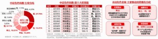 续刷上市新高！有色ETF华宝（159876）拉升2.3%，近2日狂揽5611万元！机构：三条主线引领有色价格中枢抬升