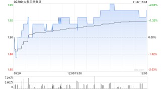 大象未来集团拟出售BCL约51.72%股权以聚焦新能源汽车及相关业务