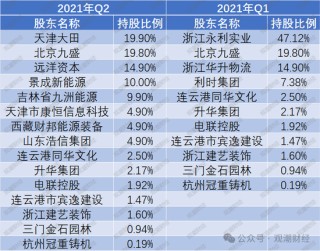 9人卸任、7人调整，再次上演人事“大换血”！物产中大董事长发布信泰人寿新战略，未来可期？