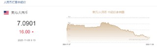 人民币兑美元中间价报7.0901，下调16点！分析称美联储12月降息25个基点的概率为70.1%