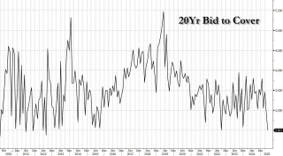全世界都盯着美债的时候 日本正在暴雷？