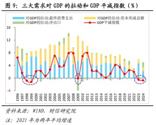 财信宏观：美对中贸易战的性质、影响、政策与资产配置（下篇）