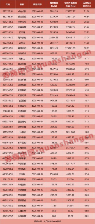 中方重磅官宣！美国：免除部分“对等关税”！央行、证监会发声！影响一周市场的十大消息