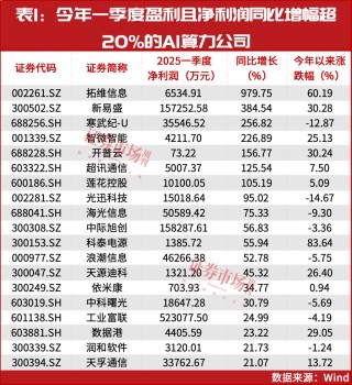 科技股全面上涨需要这个条件！