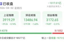 A股缩量下跌，原因找到了！