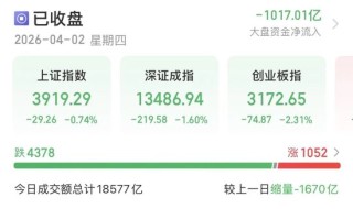 A股缩量下跌，原因找到了！