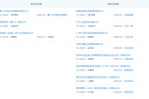 国家大基金三期，新动向！