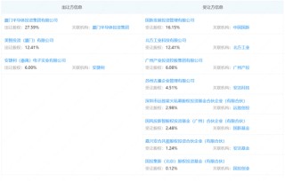 国家大基金三期，新动向！