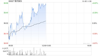 银河娱乐授出21万份认股权及835.52万股股份奖励