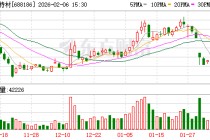 广大特材：公司主要供应核聚变超导线圈铠甲用材料并已实现批量化供应