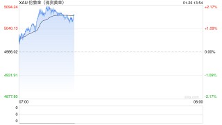 美银抛出最猛预测：黄金6000美元目标今年春季就要实现！