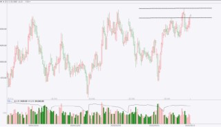 期市晨昏线5.23（早）：四连涨之后，美豆压力何在？