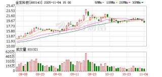 金发科技：选举职工代表董事