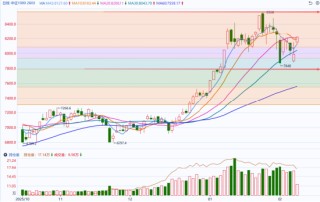 国泰君安期货：外围市场暖风拂面，国内期指全线飘红