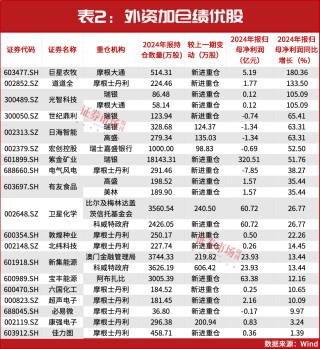A股还能涨！3月，“中东资金”等刚刚加仓！（附表）