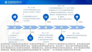 原油周报：地缘溢价仍未消退，基本面尚待回归