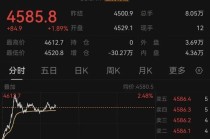 国际金价一度突破4600美元大关 ，后市怎么走？