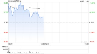 交银国际：名创优品当前趋势与全年指引相符 维持“买入”评级